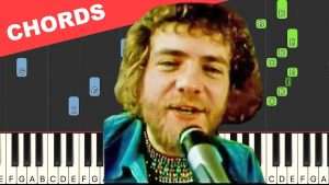 Stuck In The Middle Stealers Wheel Piano Tutorial - CHORDS Видео
